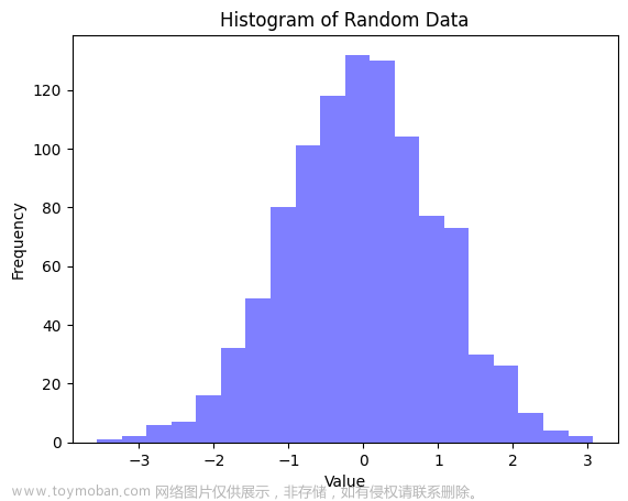 【Python】可视化：常见统计图的汇总（含源代码示例）
