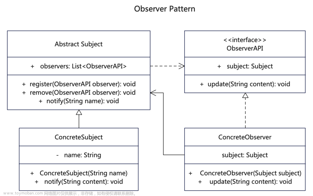 【观察者设计模式详解】C/Java/JS/Go/Python/TS不同语言实现