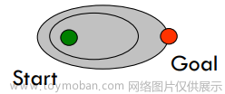 【人工智能】—局部搜索算法、爬山法、模拟退火、局部剪枝、遗传算法