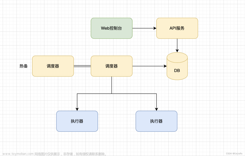 分布式任务调度系统分析