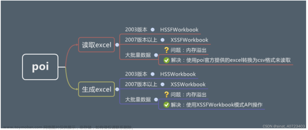 java解析excel，poi和easyExcel