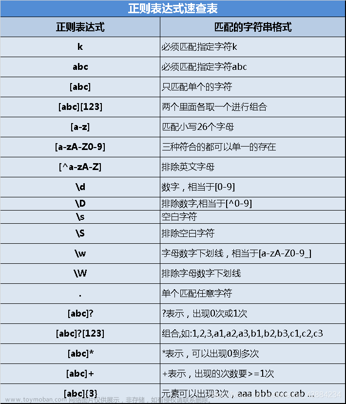 java之字符串与正则表达式