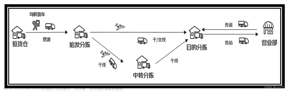 2023第十三届MathorCup高校数学建模挑战赛C题解析