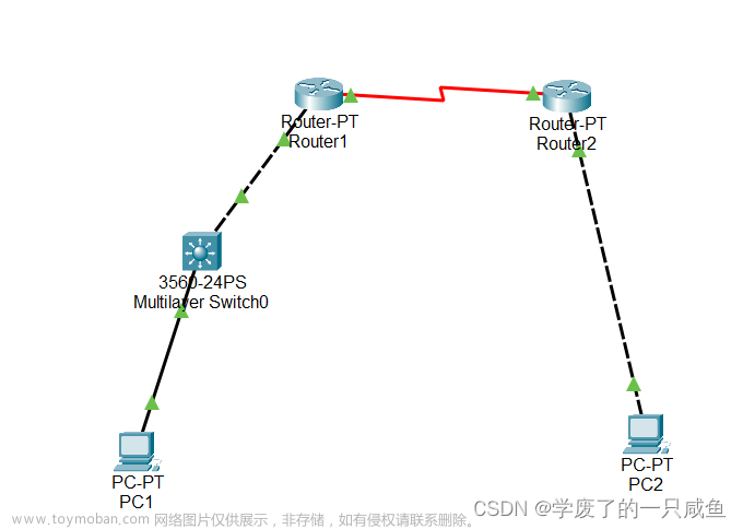 路由器RIP动态路由配置