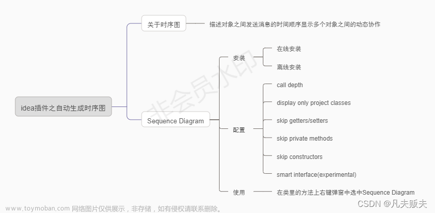 Intellij IDEA插件之自动生成时序图（Sequence Diagram）