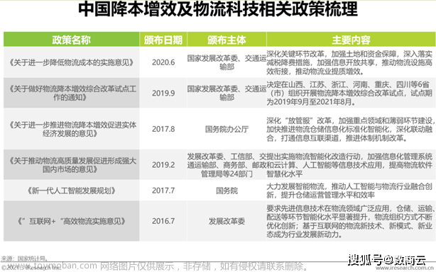 数商云：数字化全面提升产品运输效率，打造现代智能物流体系