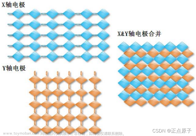 【正点原子FPGA连载】 第二十章 LCD触摸屏实验摘自【正点原子】DFZU2EG/4EV MPSoC 之FPGA开发指南V1.0