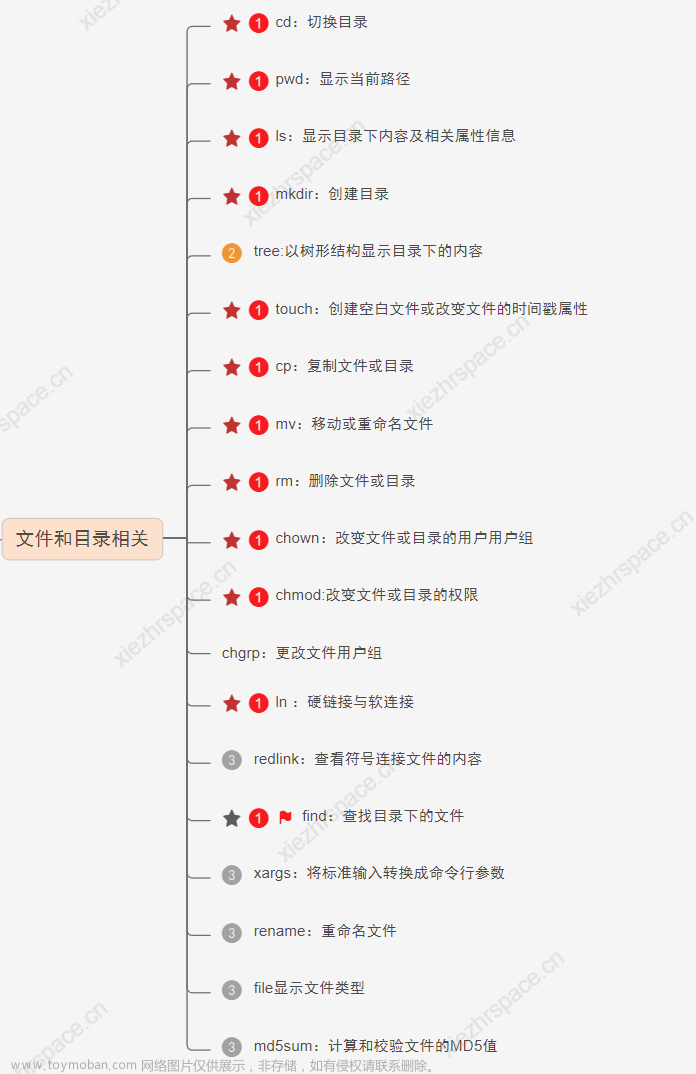 快速上手Linux核心命令（三）：文件和目录操作命令