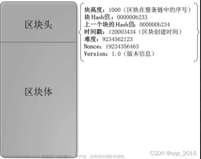 【Hyperledger Fabric】学习笔记1—— 区块链介绍