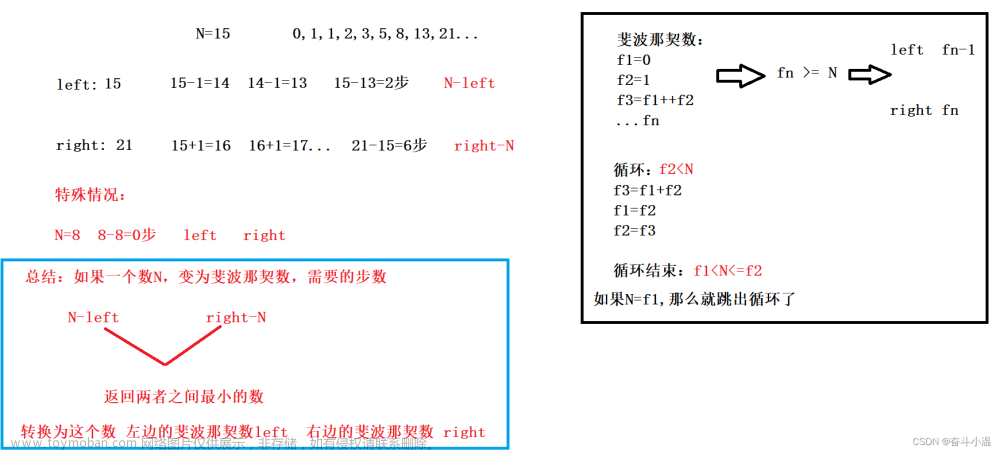 【java】合法括号序列判断与Fibonacci数列