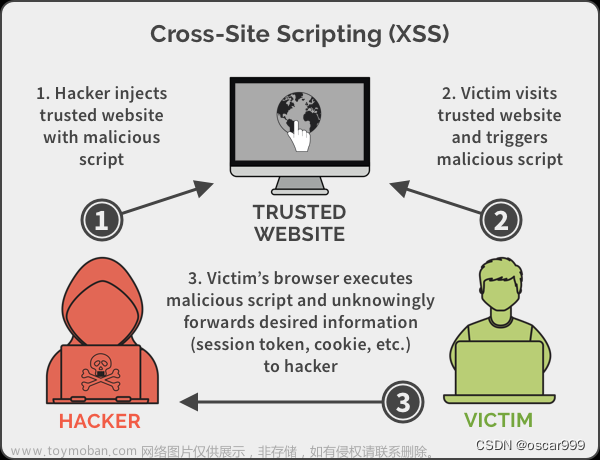Java 防御XSS攻击实战与示例代码