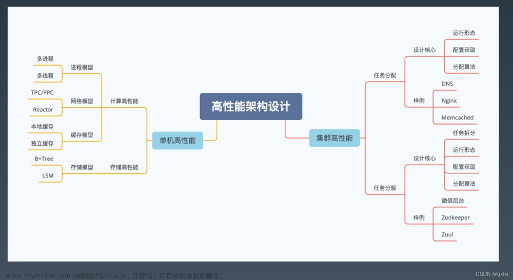 从零开始学架构-计算高性能