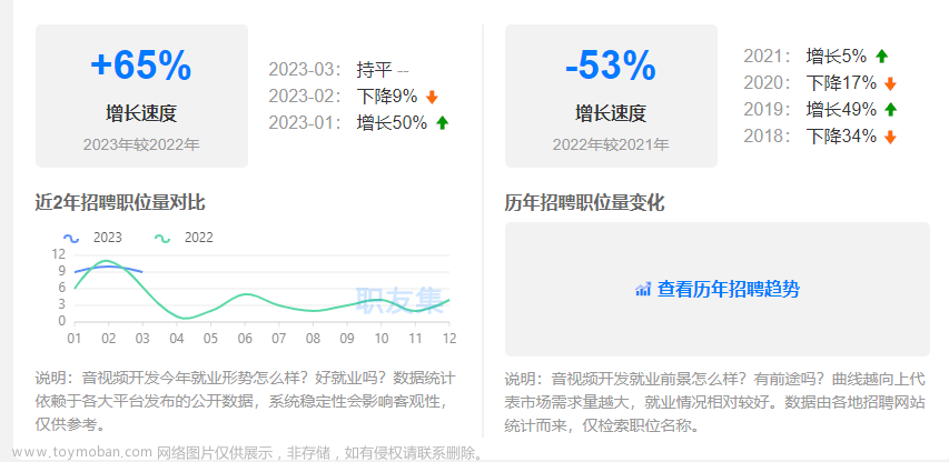 Android程序员向音视频进阶，有前景吗