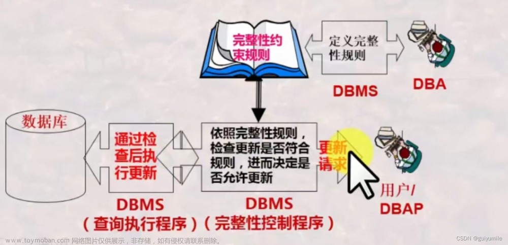 【MySQL】数据库完整性和安全性