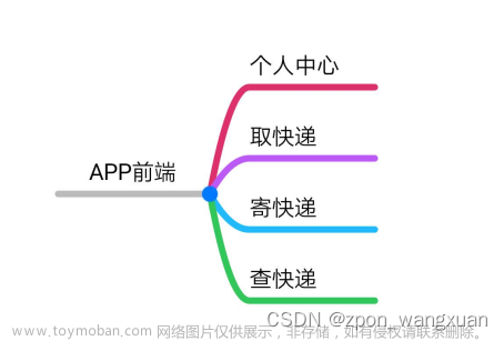 基于androidstudio校园快递APP系统的设计与实现