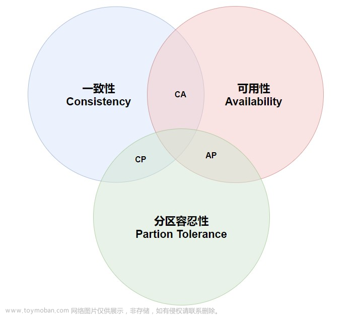 【架构设计】什么是CAP理论？