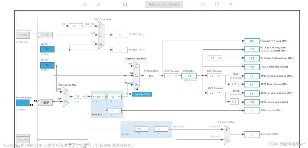 【STM32】STM32F4调用DSP库实现FFT运算