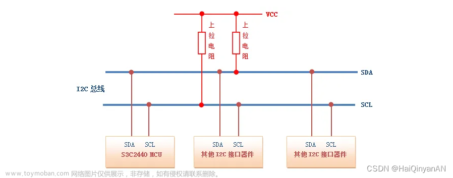 I2C协议介绍以及HAL库实现I2C对SHT30温湿度采样