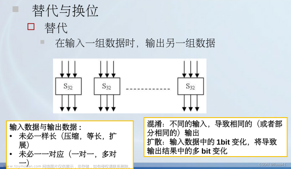 信息安全复习五：数据加密标准（DES）