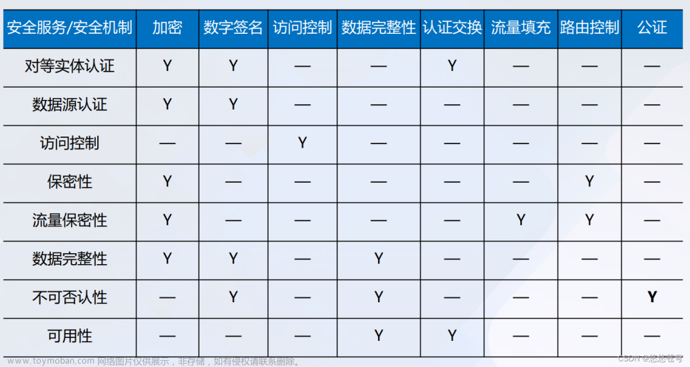 北航网络空间安全复习资料