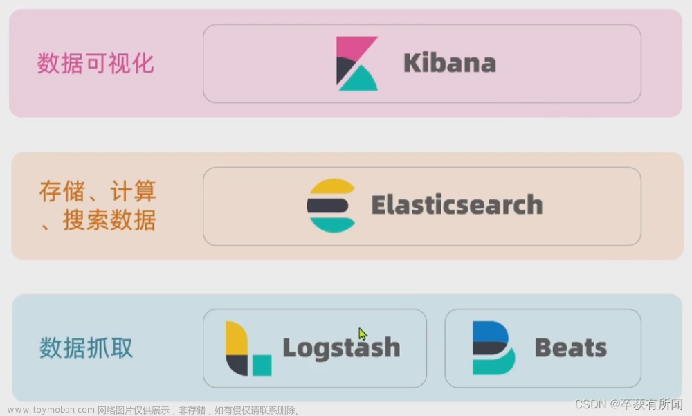 Elasticsearch学习，请先看这篇！