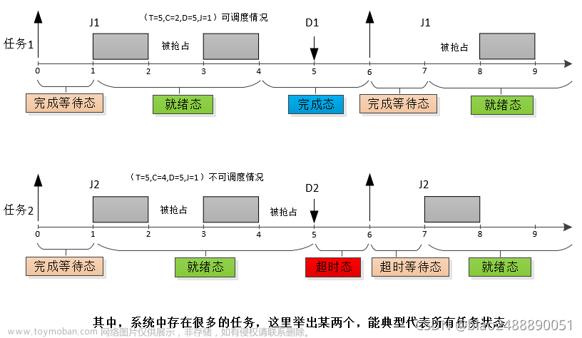 C++语言Qt实现 实时任务调度仿真软件 任务参数可配置和随机生成支持多核调度