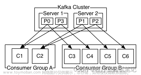 kafka知识点全方位讲解