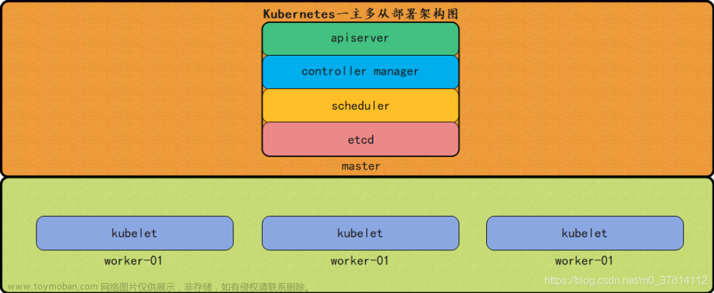 《Kubernetes部署篇：Ubuntu20.04基于containerd部署kubernetes1.24.12单master集群》