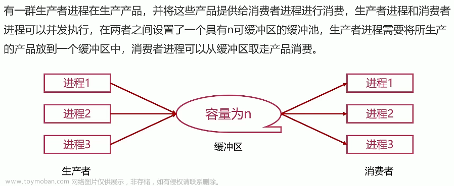 操作系统：4、进程管理之进程同步