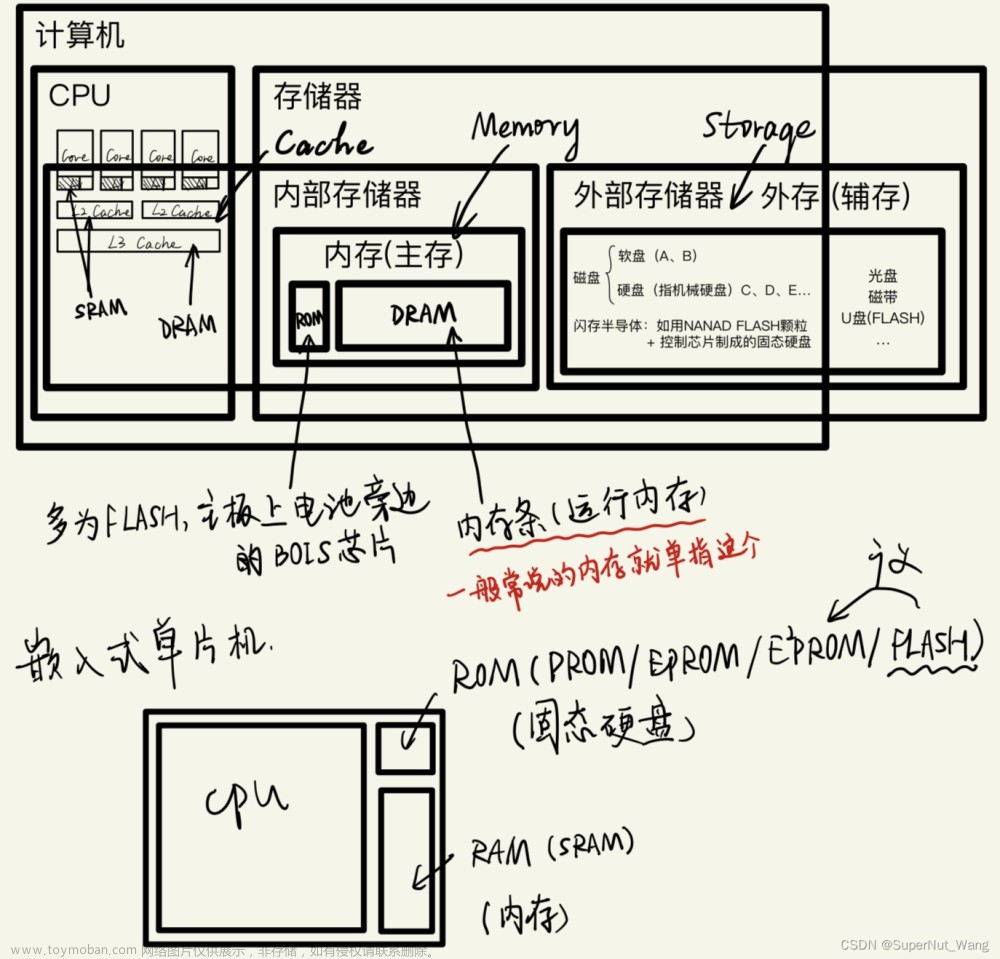 ROM、RAM、内存、内存条、外存、内部存储器、外部存储器、FLASH等之间的关系