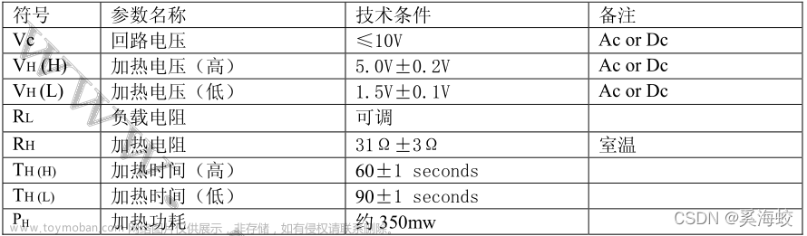 基于STM32F030驱动MQ7一氧化碳传感器