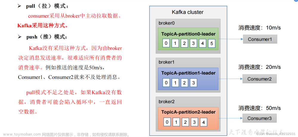 分布式消息队列Kafka（四）- 消费者