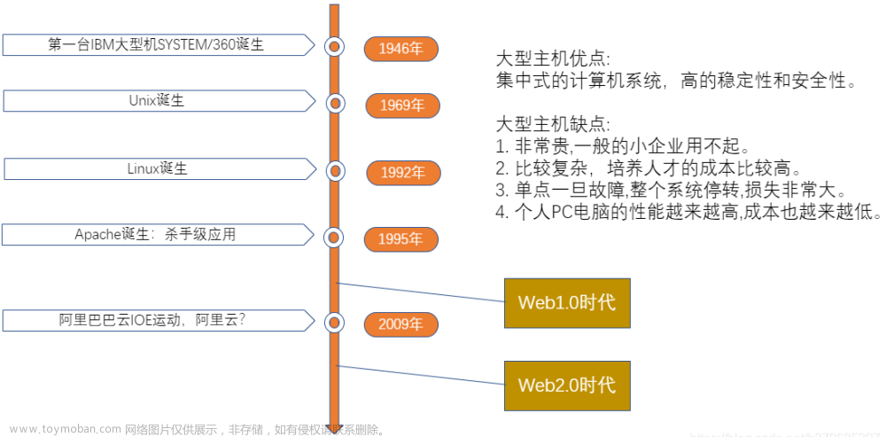 【架构】互联网应用开发架构演进历程