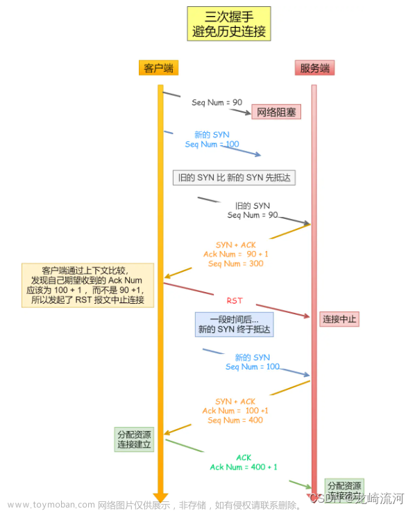 TCP为什么要三次握手，而不是两次或四次？