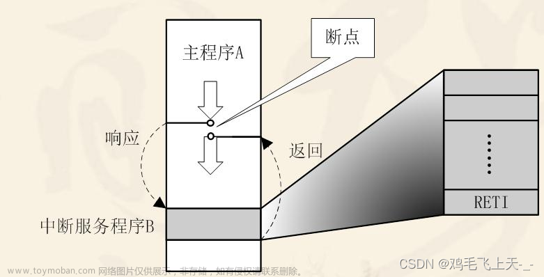 51单片机 | 外部中断实验