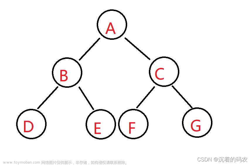 【Java数据结构】二叉树的前中后序遍历(递归和非递归)