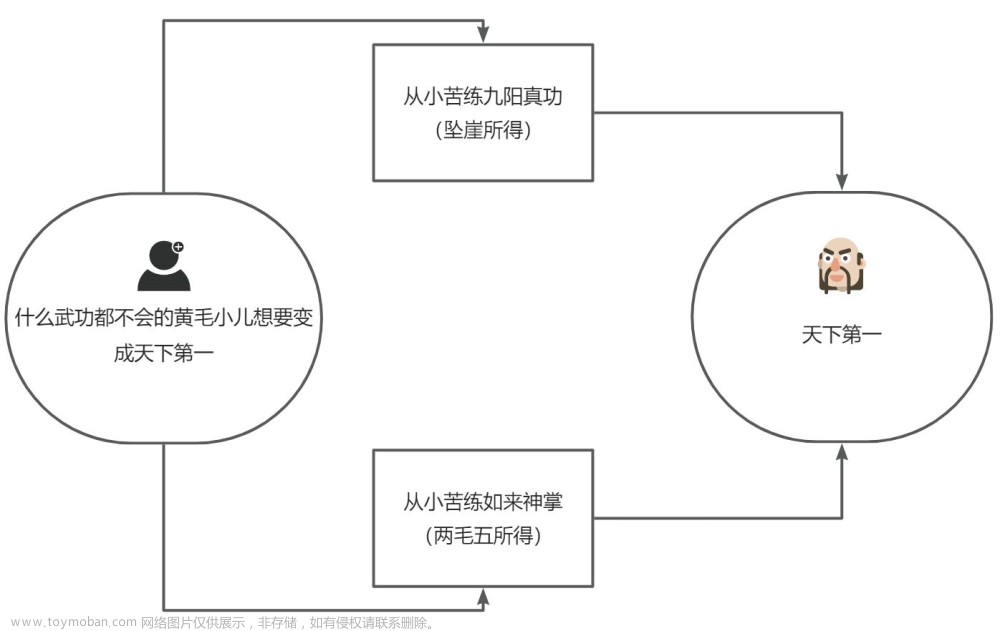 merge和rebase的区别-Git实操