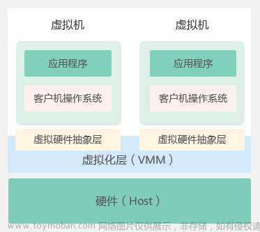 01 openEuler虚拟化-KVM虚拟化简介