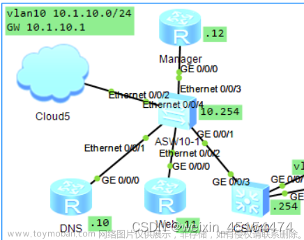 SNMP和LLDP获取网络邻居节点