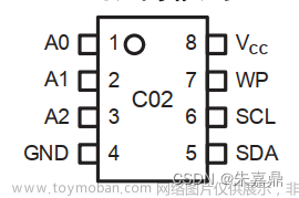 十三、51单片机之EEPROM(I2C)