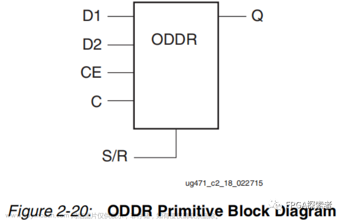 Xilinx推荐使用ODDR原语输出高质量时钟