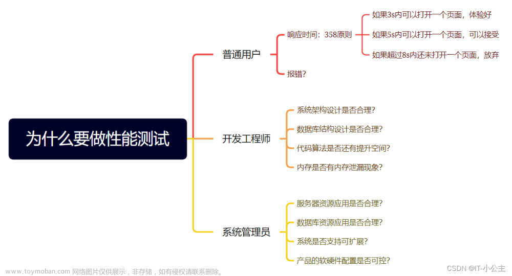 性能自动化测试