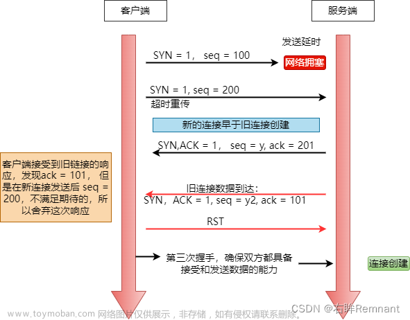 TCP为什么三次握手？