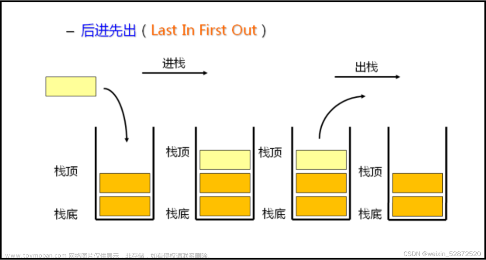 数据结构3：栈和队列