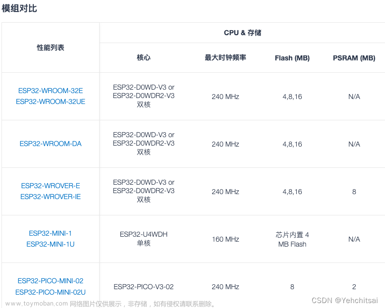 ESP32 与 ESP32-CAM 的关系