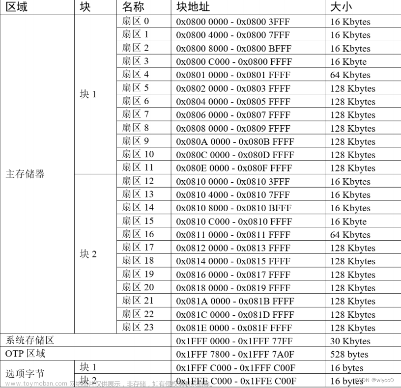 stm32读写内部Flash