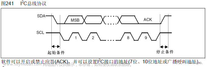【STM32】 硬件IIC 驱动SSD1306(0.96 OLED模块) -- 1/4 库函数 学习