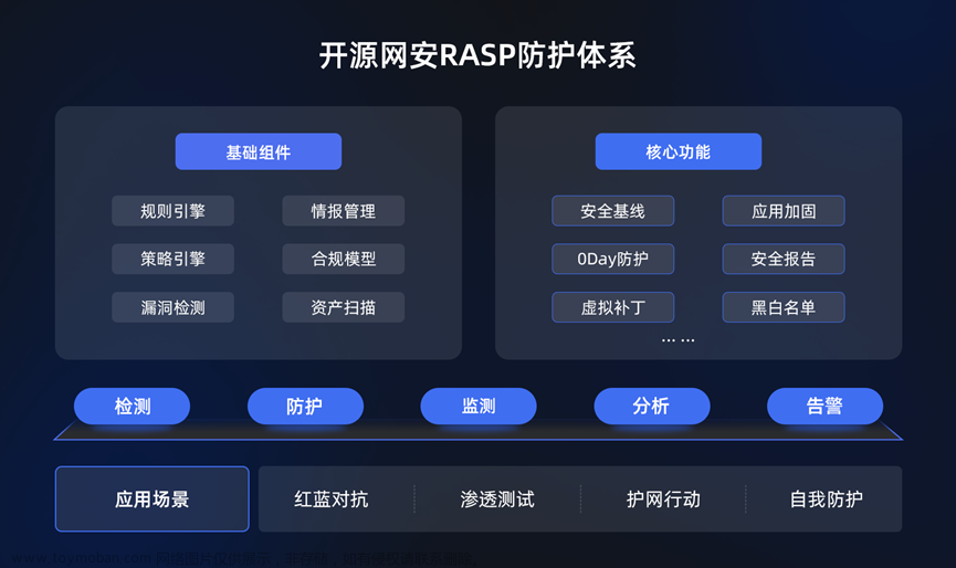 经验分享 | 科研行业如何搭建RASP防护体系？