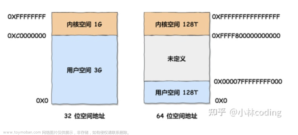 操作系统进程线程（一）—进程线程协程区别、多进程多线程、进程调度算法、进程线程通信