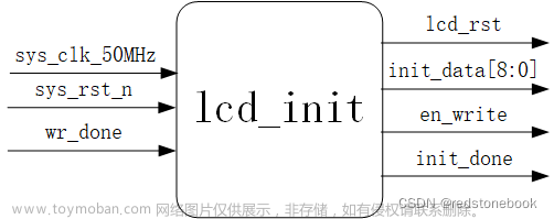 FPGA驱动SPI接口的LCD（三）——LCD的初始化